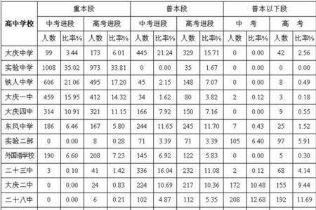 普通高中读几年