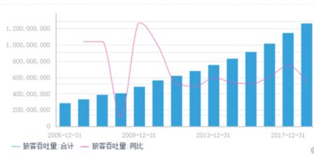 什么是总流通量