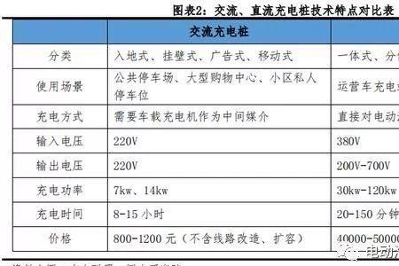 直流充电桩的功率为什么大