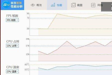 cpu电压多少表示体质好