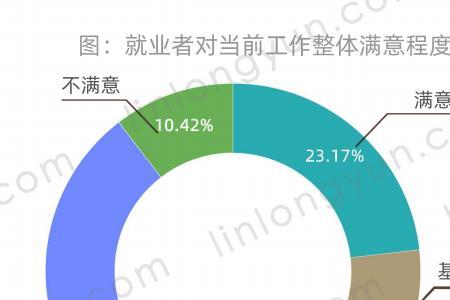 就业的概念和特征是什么