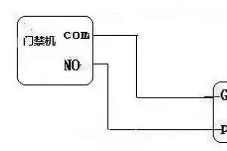 c在门禁电源什么意思