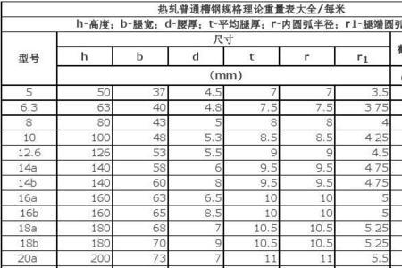 14号槽钢规格尺寸