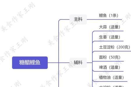 藤椒鱼正宗做法王刚