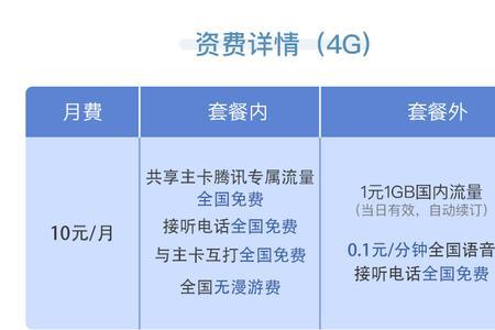 联通副卡10元每月都要交吗