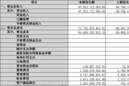 现金流的利润和有利润的现金流