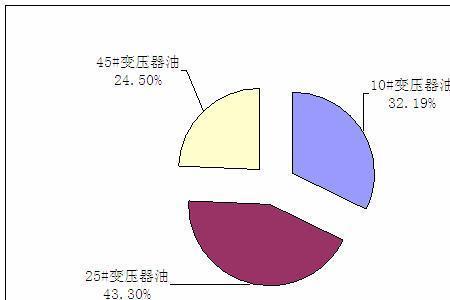 变压器油是蓖麻子油吗