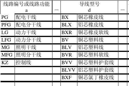 线路图线号标注原则