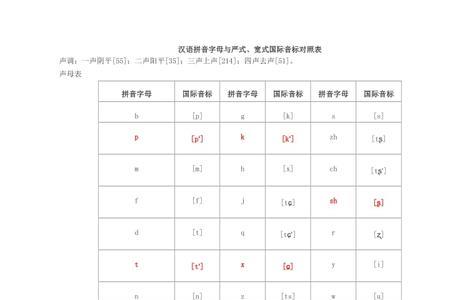 t的四声调对应的字