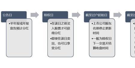 定向增发股票上市交易规则