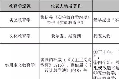 人文主义教育学的代表人物