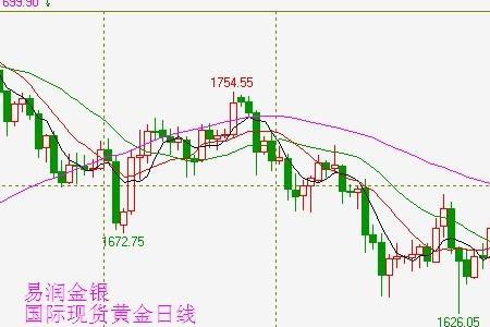 窜高什么意思