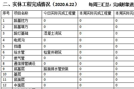 一般市政工程工期多久