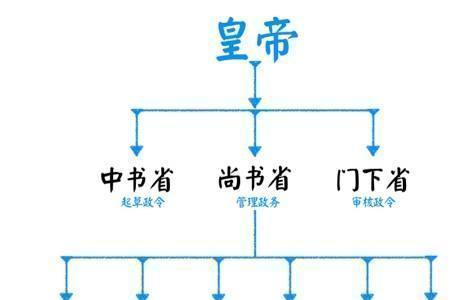 古代六部工部校检掌管什么