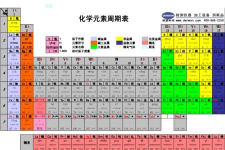 元素周期表氦