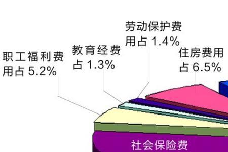 间接人工成本包括哪些