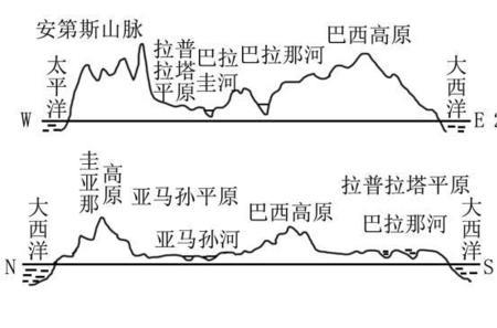 哪些国家或地区在低纬度区