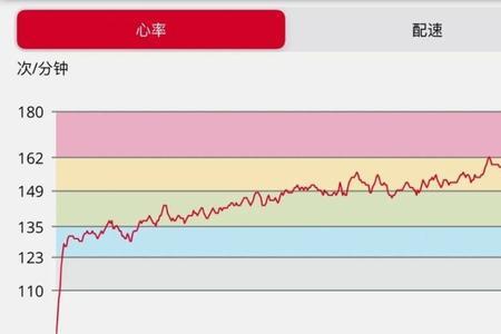 什么叫无氧阈值