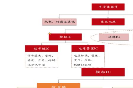 pmic电源管理原理