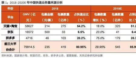 顺丰与三通一达工作流程