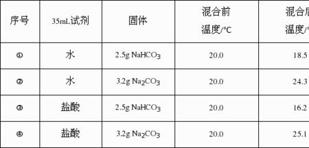 mol怎么换算成l