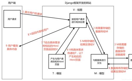 什么是虚拟框架