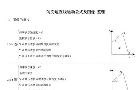 加速运动的公式总结