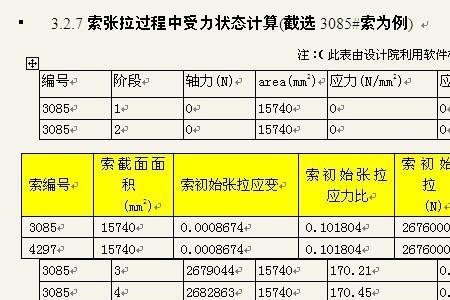 预应力值是什么