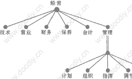 一般管理核心思想是什么