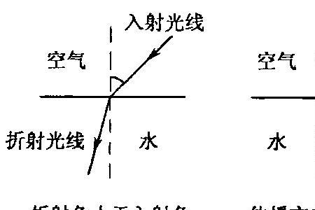 物理中上游和下游怎么区分