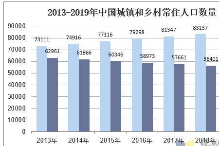 90年代的人口多少