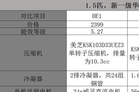 华凌n8hl1耗电测评