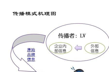 机理模型和数据模型的区别