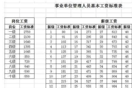 管理岗和工人岗的划分标准