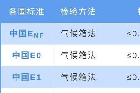 国标车内甲醛释放标准