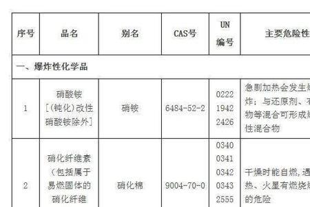 0号轻柴油是危险化学品吗