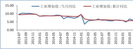 0.1年是几个月