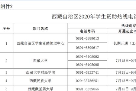 西藏民族大学本硕连读值得上吗