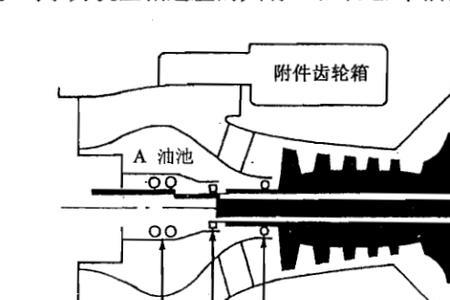 自由涡轮原理