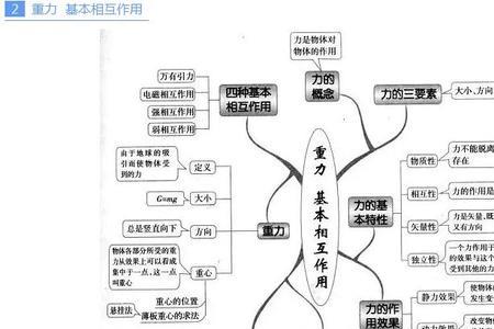 物理思维的核心是什么