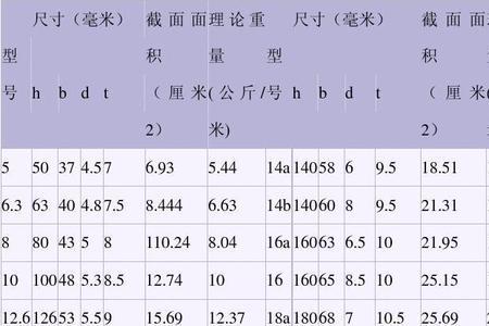 20槽钢尺寸