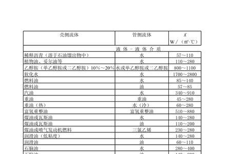 食用油导热系数是多少