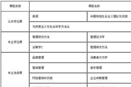 市场营销考研可以考清华嘛