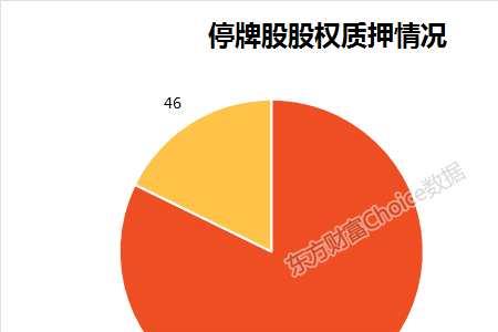 高比例股权质押是什么意思