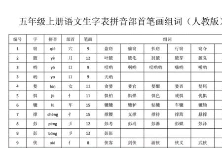 五年级上册语文第一课惠的笔顺