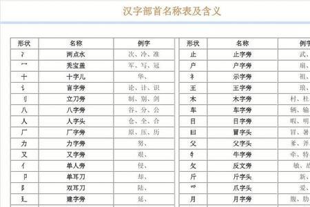 会去掉部首变成另一个字是什么