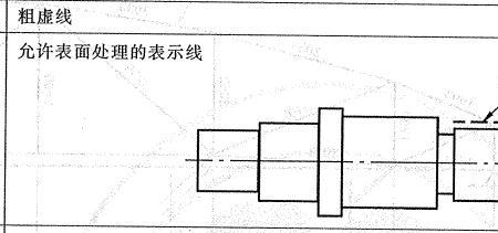 工程制图很多虚线都要画吗