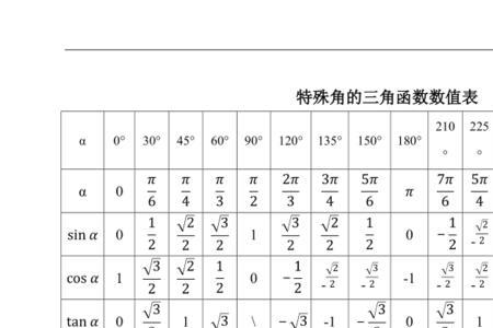 105°角的三种函数值