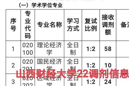 山西财大什么时候开学