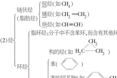 丙烯的结构简式的官能团